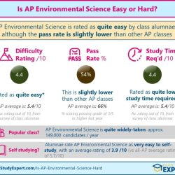 Ap environmental science unit 3 test