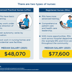 Responsibilities lpn duties