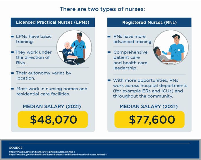 Responsibilities lpn duties