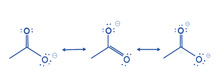 Resonance structures of maleic anhydride