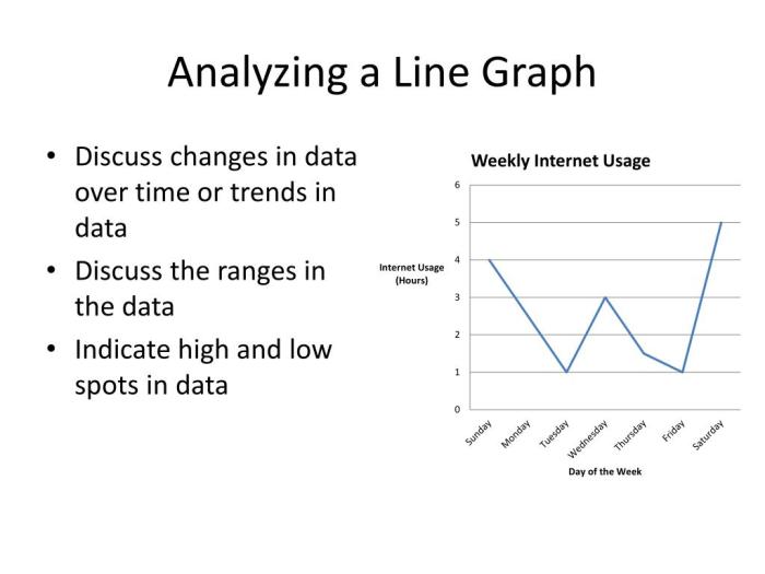 Lesson 5 draw and analyze line plots