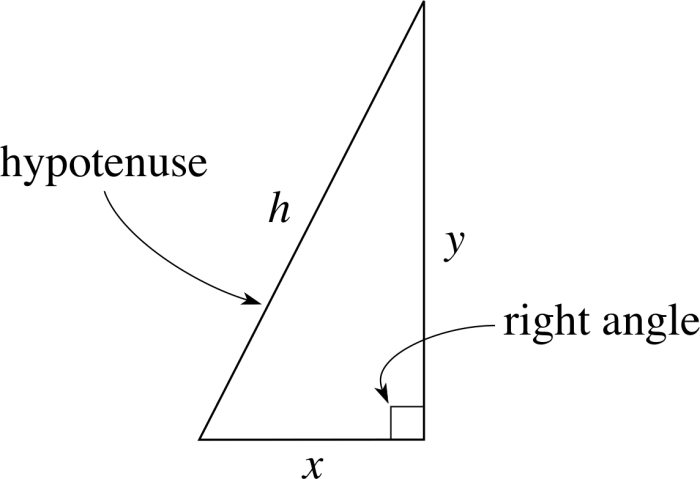 Triangle false