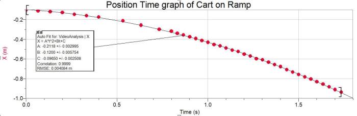 Cart on a ramp lab answers