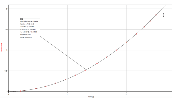 Cart on a ramp lab answers