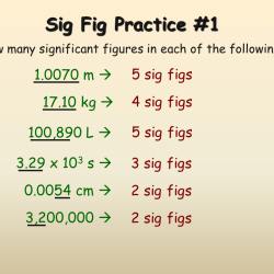 Significant figures and precision homework answers