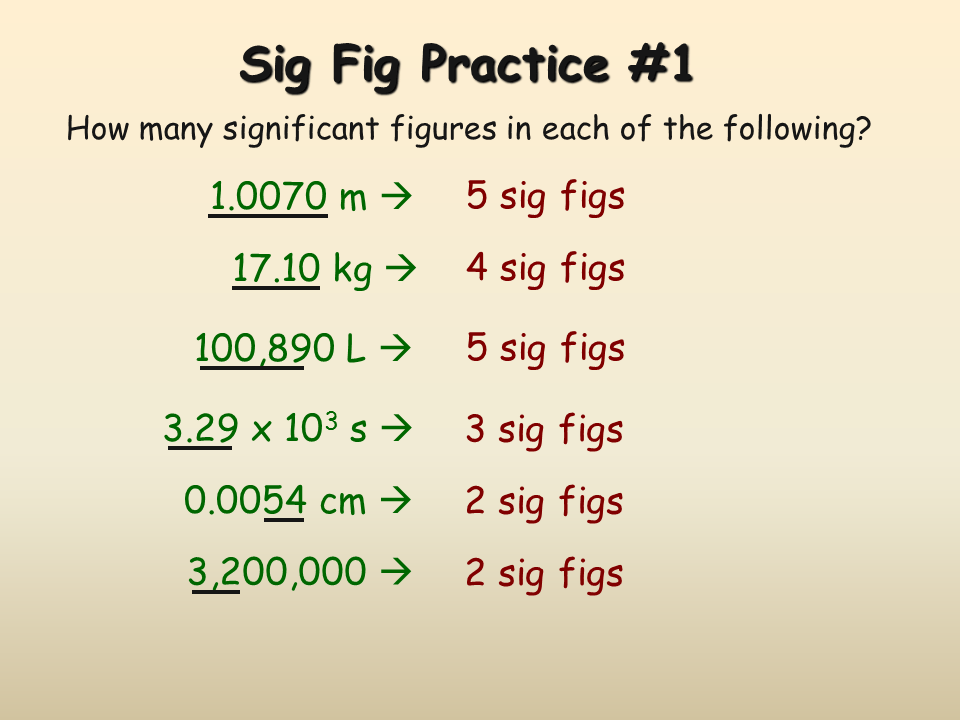 Significant figures and precision homework answers