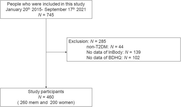 Aerobic exercise results in all of the following except