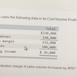 Schister systems uses the following data in its cost-volume-profit analyses: