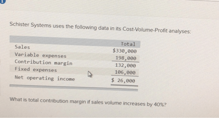 Schister systems uses the following data in its cost-volume-profit analyses: