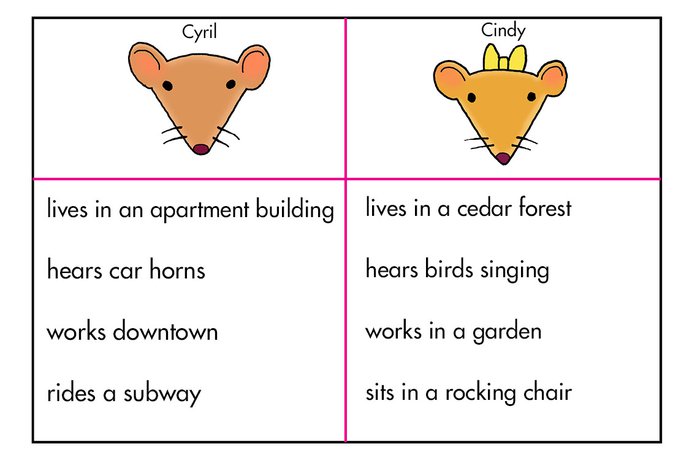 The mouse that scored readworks answer key