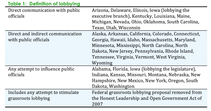 Lobbying definition