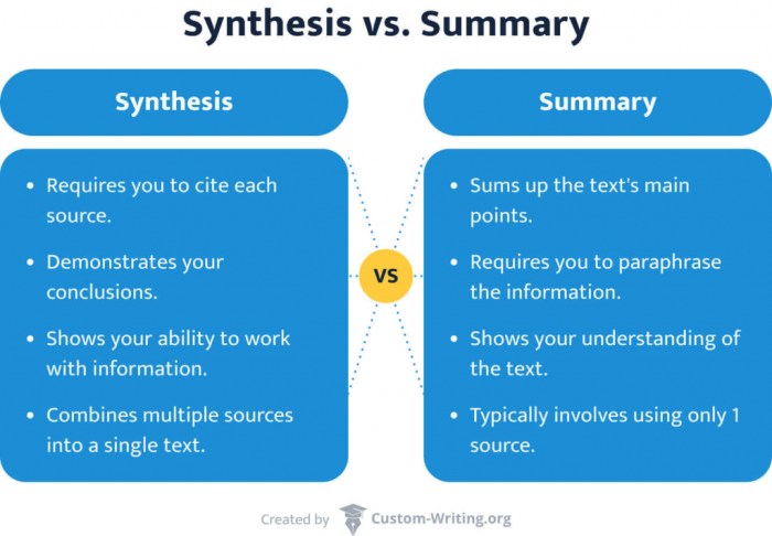 Prewriting synthesizing information and thesis